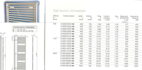 Termoarredo Scheda Tecnica Termosifoni In Ghisa Scheda Tecnica