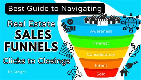 Best Guide To Navigating Real Estate Sales Funnels Clicks To Closings