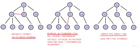 数据结构之二叉树 超详细的教程，手把手教你认识并运用二叉树二叉树教程 Csdn博客