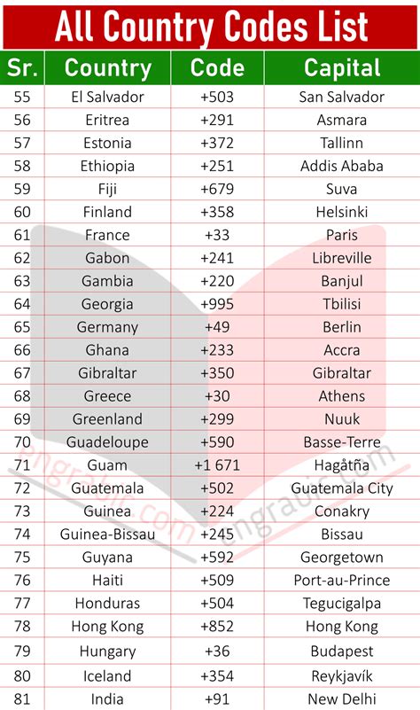 Country Codes List All Country Code Numbers Engrabic