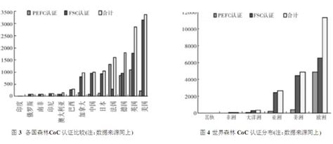 产业解读：世界森林认证的发展现状及对中国森林认证的启示 纸业观察