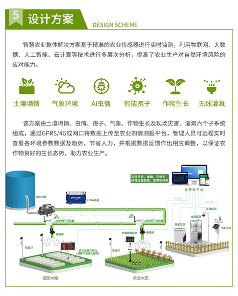 农业四情监测系统 智慧农业方案 建大仁科 温湿度变送器 温湿度传感器 温湿度记录仪