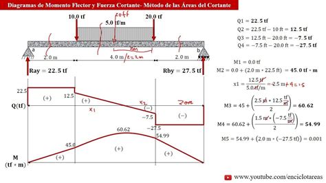 Viga IsostÁtica Con Carga Uniformemente Distribuida Y Cargas Puntuales Youtube Calculo De