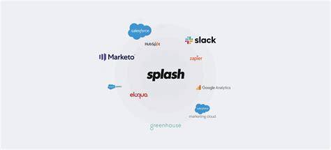 Splash Cost & Reviews - Capterra Australia 2024