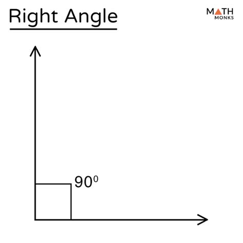 angle examples