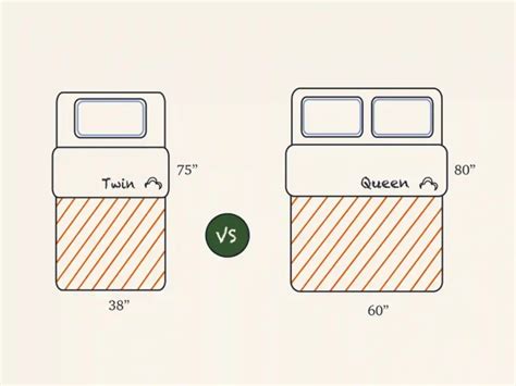 Twin Vs Queen Size Mattress What Is The Difference Dreamcloud