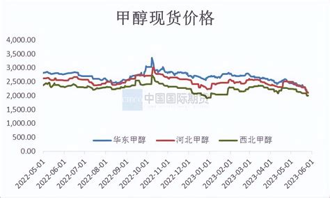 月度报告 甲醇需求转淡，关注mto装置变化中金在线财经号