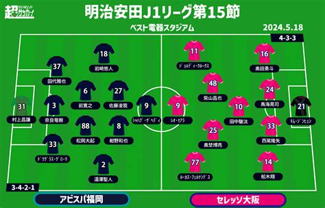 【j1注目プレビュー第15節福岡vsc大阪】仕切り直したい両者、得点源の助っ人エースが火を吹くのは（超worldサッカー