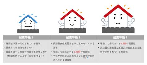 耐震等級3の家 京都・京田辺で創業90年 木村工務店。新築・一戸建て｜注文住宅｜木の家｜家づくりのことは木村工務店へ