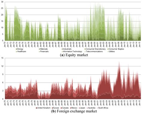 Risks Free Full Text The Financial Stress Index Identification Of Systemic Risk Conditions