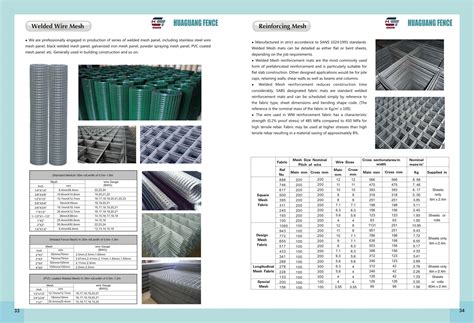 Welded Wire Fabric Size Chart