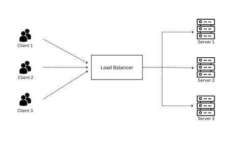 How Does A Load Balancer Work Baeldung On Computer Science