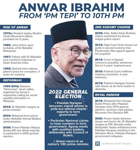 ӄɢ on Twitter RT msianinsight Anwar Ibrahims path to becoming