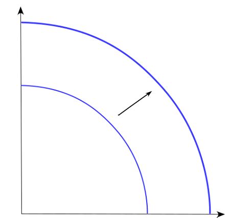 Production Possibilities Curve PPC Definition Graph Examples