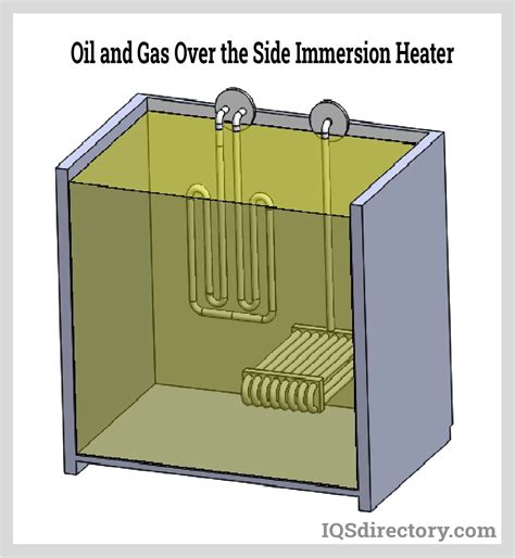 Immersion Heater Definition How It Works Types Benefits