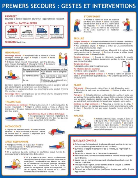 Les Gestes De Premiers Secours Oscape