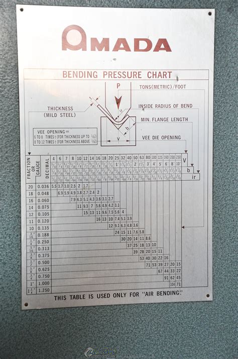 Amada Press Brake Bending Chart - Reviews Of Chart