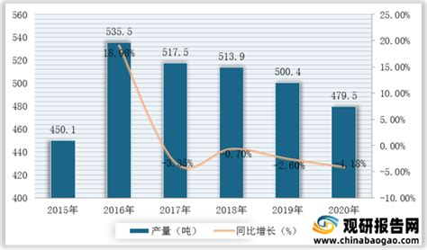 2021年中国黄金行业分析报告 行业格局现状与发展趋势前瞻 知乎