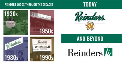 Reinders Launches Updated Logo - Reinders Blog