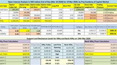 Nifty And Market Technical View Where Is Nifty Heading On March 18