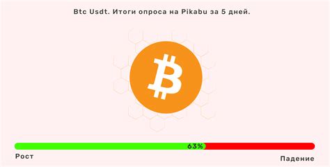 Btc Usdt Итоги опроса подписчиков группы Лига Криптовалют на Пикабу