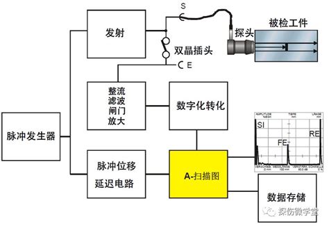 通俗易懂的超声波探伤知识图示 缺陷