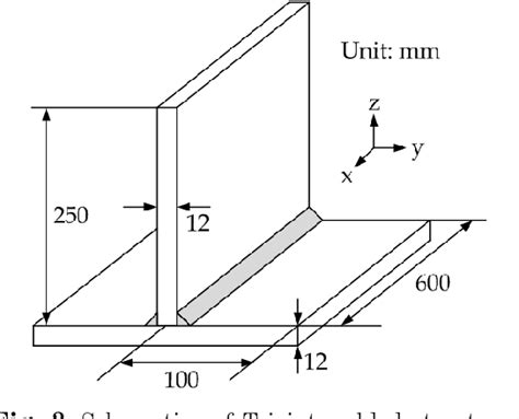 Figure 1 From Numerical Analysis Model For Fatigue Life Prediction Of