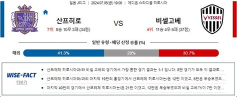 7월5일 일본 축구분석 히로시마 비셀고베