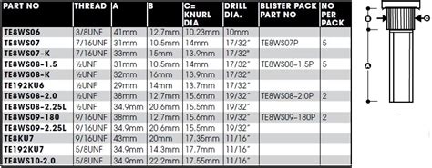 CM Trailer Wheel Studs- Trailer Axle Spare Parts- Trailer & Caravan Parts