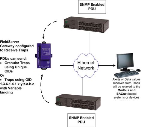 Карта мониторинга ic snmp web – Telegraph