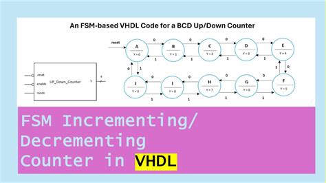 FSM Based Up Down Counter Using VHDL In Quartus II ModelSim YouTube