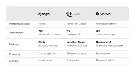 Fastapi Python Development Company Quintagroup