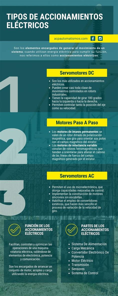 Tipos De Accionamientos El Ctricos Acp Automatismos