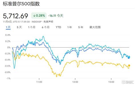 美國大選日在即，全球市場屏息以待，華爾街已進入“戰備狀態”！ Sl886 日誌