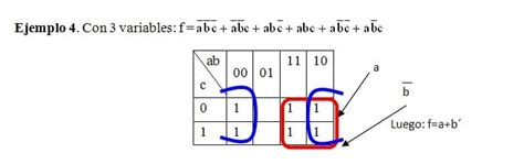 Mapas De Karnaugh Qu Es Para Qu Sirve Y M S