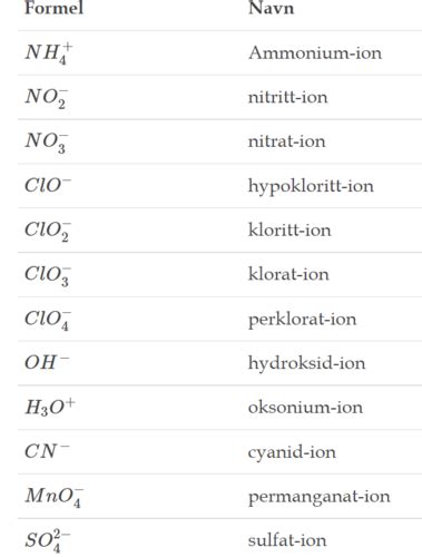 Kjemiske Reaksjoner Nomenklatur Flashcards Quizlet