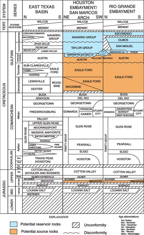 Field Lithology & Stratigraphy — Investco Oil and Gas, Inc.