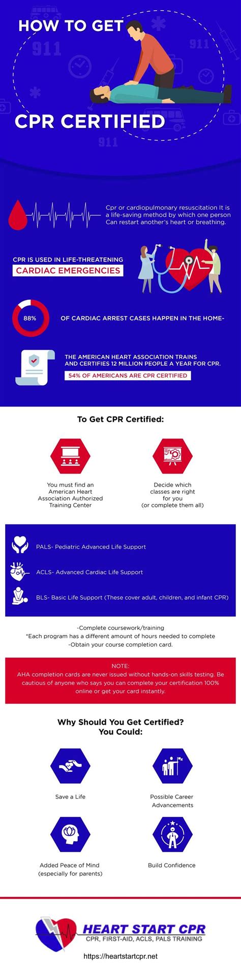 How To Get Cpr Certified Cpr Classes Cpr Training Basic Life Support