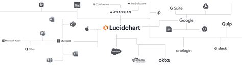 Free Concept Map Maker Online Concept Maps Lucidchart