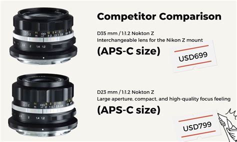 Just Announced ArtraLab NONIKKOR MC 35mm F 1 4 Classic Full Frame