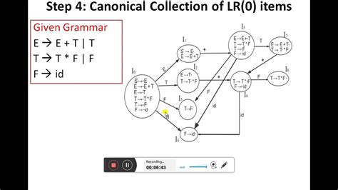 Week Slr Parser Part Youtube