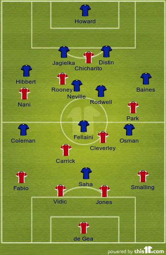 Match Preview Everton Fc Vs Manchester United The Busby Babe