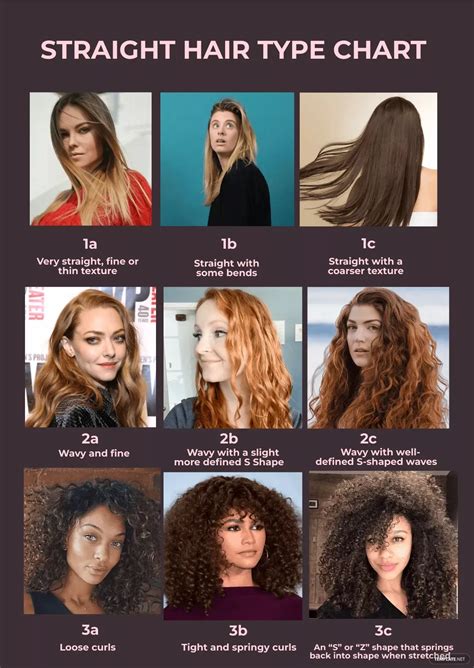 Curly hair types chart how to figure out your curl pattern – Artofit