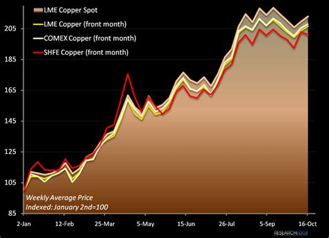 Chinese Copper Conundrum