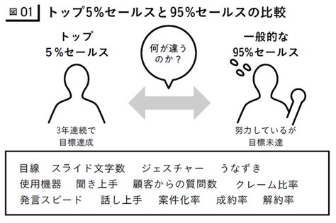 Ai分析で見えた「営業の勝ち筋」とは？ 18万部突破ベストセラーシリーズ第4弾『ai分析でわかった トップ5％セールスの習慣』発売｜株式会社