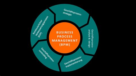 Business Process Management Cti Consulting