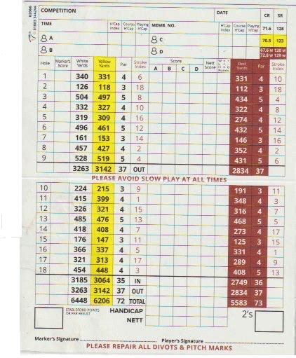 My Golf Scorecard Understanding Your Card Score Big On The Green