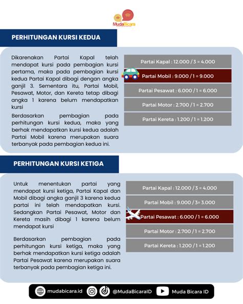 Mengenal Metode Sainte Lague Untuk Hitung Kursi Dpr Pemilu 2024 Muda