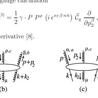 Partonic Feynman Diagrams That Contribute To The Evolution Kernels Of