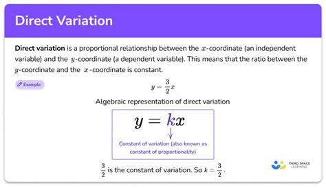 Direct Variation Math Steps Examples Questions